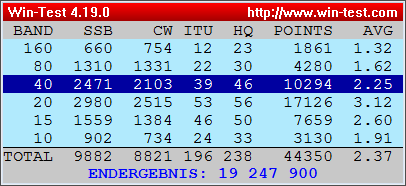 Raw_Scores_DA0HQ_IARU-HF_2025.png